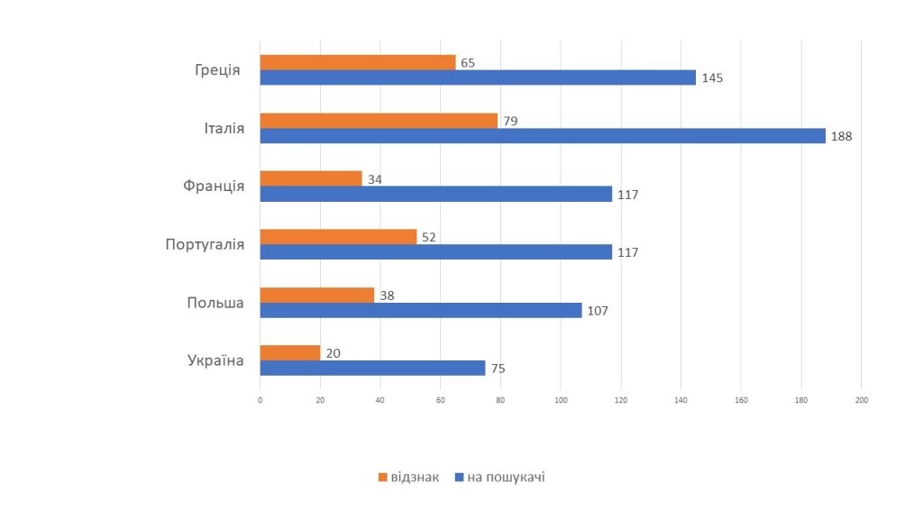 Український стрибок