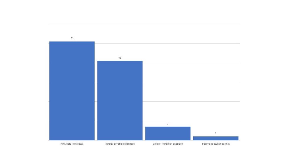 НКС 2018: склад нових елементів 1