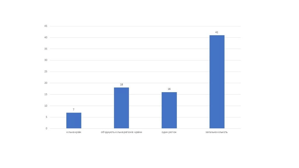 НКС 2018: склад нових елементів 2