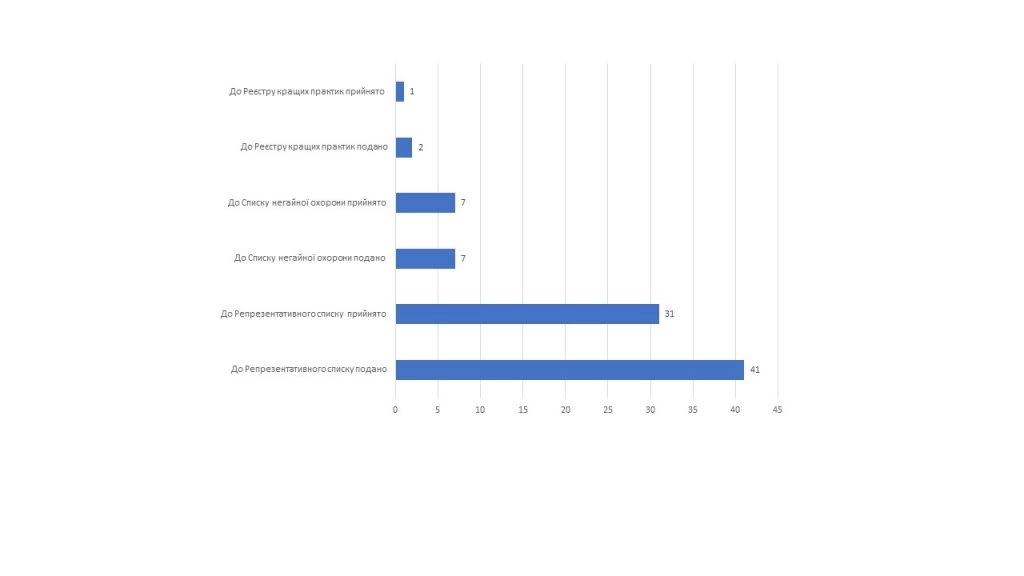 НКС 2018: склад нових елементів 8