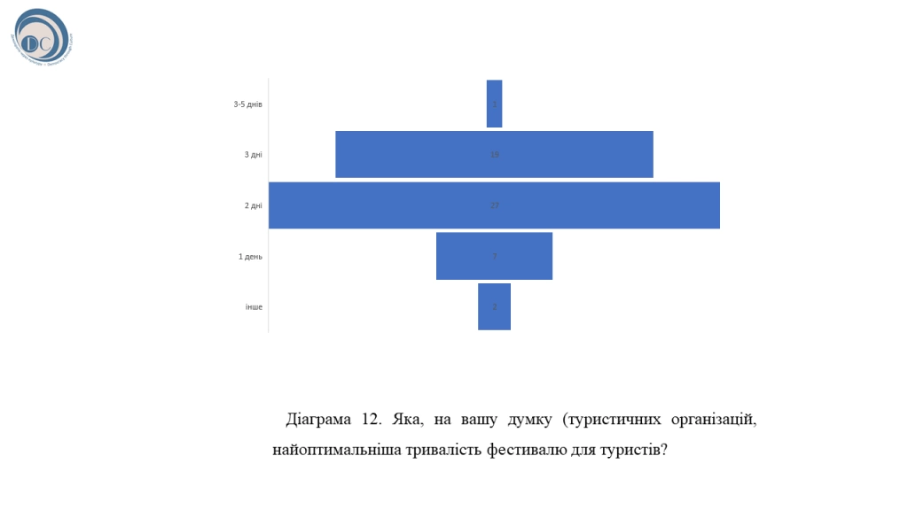 Роль мистецьких фестивалів у саморозвитку громад. Моніторинг практичних питань 11